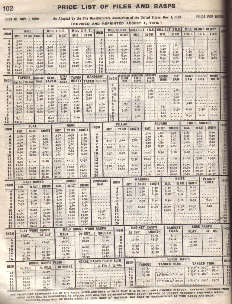 Our Very Best Price List 1922 File and Rasp