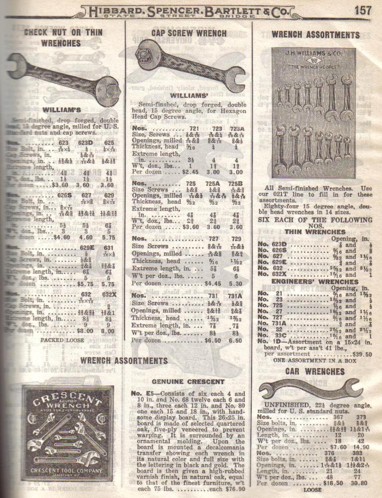 Check Nut, Cap Screw and Car Wrench