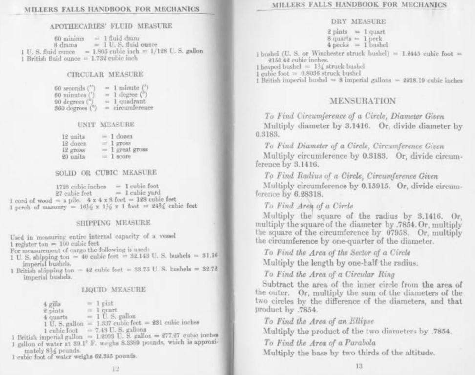 Millers Falls 1916 Units of Measure