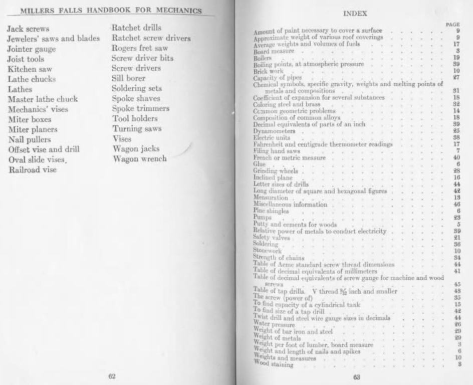Millers Falls 1916  Index