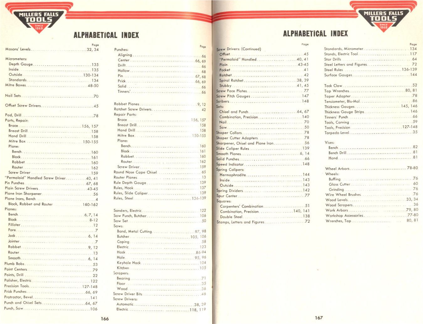 Millers Falls Index for # 49 Catalog